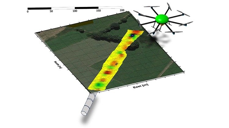 MGT diagram showing a drone above a mapped survey corridor and a buried pipeline.
